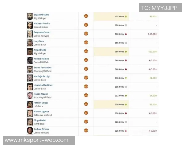 意甲球员身价大幅下滑卢克曼跌幅最高达2000万欧元