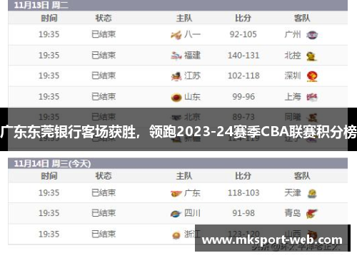 广东东莞银行客场获胜，领跑2023-24赛季CBA联赛积分榜