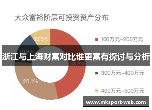 浙江与上海财富对比谁更富有探讨与分析