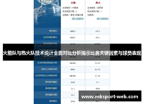 火箭队与热火队技术统计全面对比分析揭示比赛关键因素与球员表现